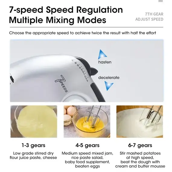 Handheld Electric Egg Beater, Household Automatic Mixer, Handheld Food Cake Bread Baking Dough Mixer, 7-speed Cream Blender