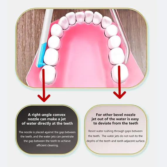 New Water Dental Flosser Faucet Oral Irrigator Floss Dental Irrigator Dental Pick Oral Irrigation Teeth Cleaning Machine