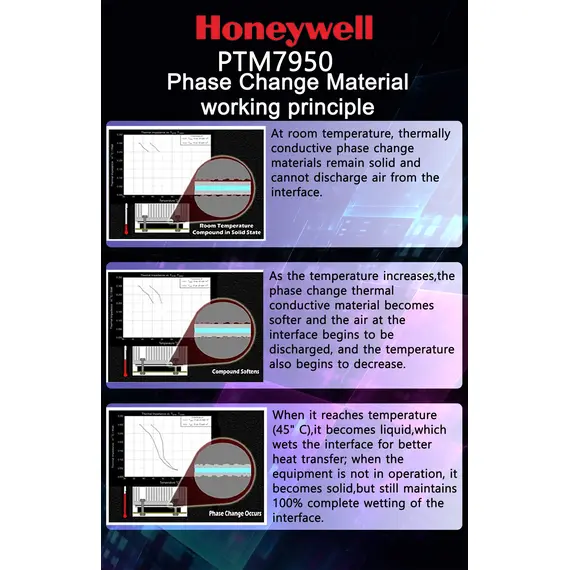 Honeywell PTM7950 Phase Change Pad 8.5W/mk Thermal Grease Material CPU/GPU Cooling Thermal Conductive Paste Silicone Grease Pad