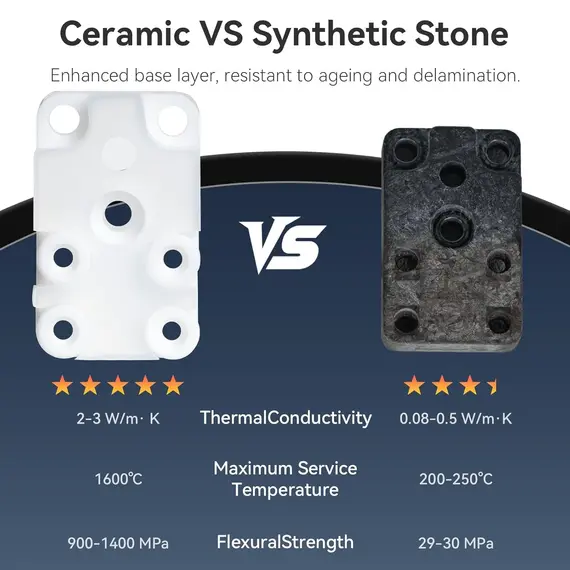 Upgraded Ceramic Zirconia Hotend Heating Assembly Kit High-Temperature Insulation Replaceable Element Compatible with A1&A1 Mini