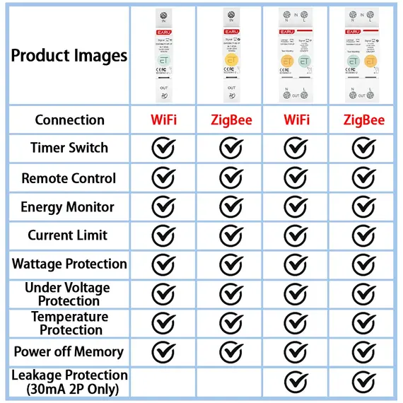 EARU Tuya WiFi ZigBee MCB Smart Circuit Breaker 63A Switch Energy Meter Timer Relay KWh Voltage Current Protector Remote Control