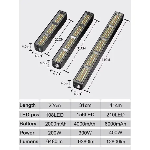 【High Power Magnetic LED Light Bar】2026 New Portable USB Rechargeable Work Light 3 Modes IP66 Waterproof Emergency Power Bank