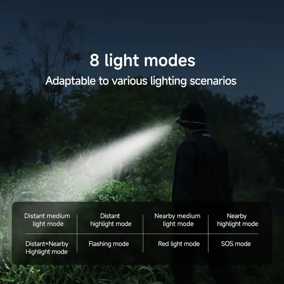 ATuMan DUKA MH1 Multifunctional Headlamp Kit USB Rechargeable Portable Powerful Led Cob Motion Sensor Headtorch Headlamp