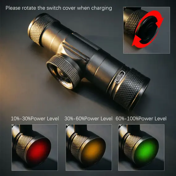 Newest LED Headlamp High Power Headlight 18650 Rechargeable USB Type-C Torch Camping Hunting Flashlight Lamp