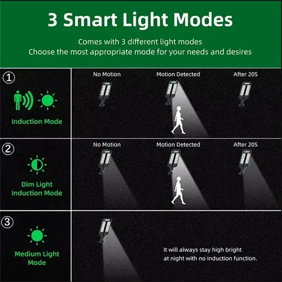 Solar Street Lights Outdoor Waterproof Security Motion Sensor LED Lamp with 3 Lighting Mode Solar Lights for Garden Path Decor