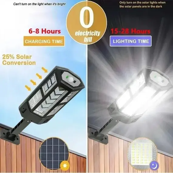 Powerful LED Solar Outdoor Led Courtyard Wall Lamp Rechargeable Human Body Induction Garden Terrace Garage Door Street Lighting