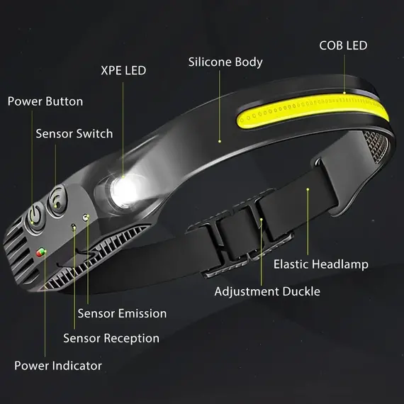 COB LED Induction Headlamp USB Rechargeable Lamp with Built-in Battery Outdoor Camping Fishing Light Emergency Working Lantern