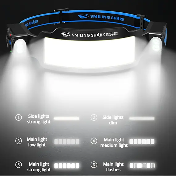 Wave Sensor Headlamp 2400mAh USB Charging Head Light 6 Modes with 315° Rotatable Side Lights For Fishing Outdoor Riding Camping