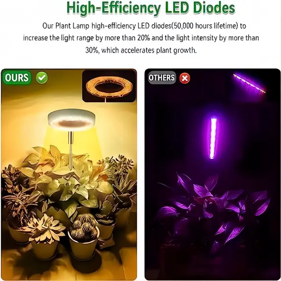 Plant Grow Light,LED Growing Light Full Spectrum for Indoor Plants,Height Adjustable, Automatic Timer,Idea for Small Plant Light