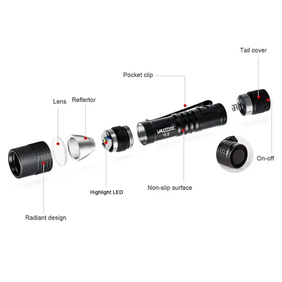 Mini Pen Light Flashlight Red/White/395nm Torch Penlight Flashlight with Clip Pet Dog Cat Urine Stain Ore Money Detection Torch