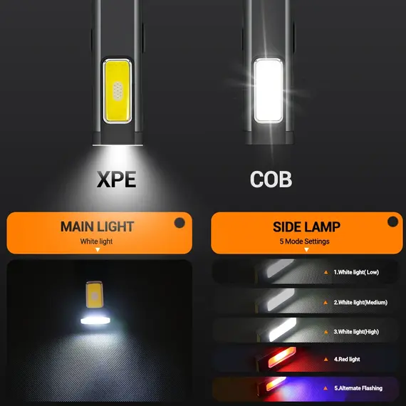 Mini Portable Rechargeable LED Torch Light, Waterproof Outdoor Work Pocket Flashlight with Magnetic Grip, Compact LED Flashlight