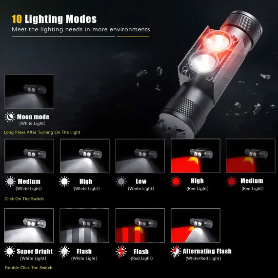 Newest LED Mini Headlamp High Power White Red Headlight 18650 Rechargeable USB Type-C Torch Camping Hunting Flashlight Lamp