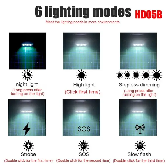Mini LED Headlight 1920LM White 7000-8000K Flashlight Use 18650 Battery Memory Headlamp Type-C USB Head Light Lamp Flash Torch