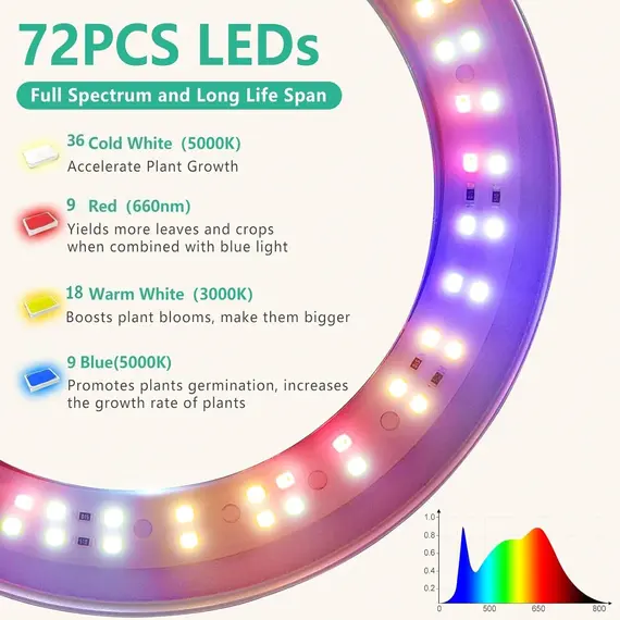 Plant Grow Light, Height Adjustable with Auto On/Off Timer 3H/9H/12H, 10 Dimmable Brightness, Ideal for Home Desk Plant Lighting