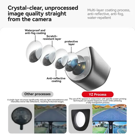 YZ juniper camera lens cover car camera rain cover tesla model Y/YL accessories 2025-2026 rain shade protection juniper guard