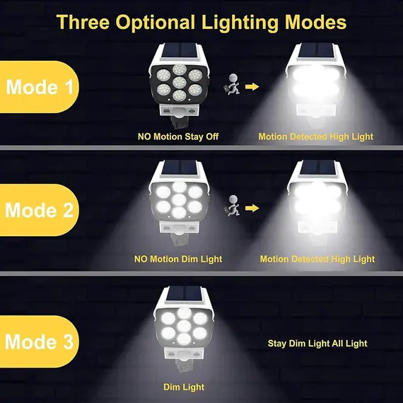 Outdoor Motion Sensor Solar Lights 2000 Lumen 77 LED With Remote Controller Fake Security Camera Monitoring Induction Wall Lamps