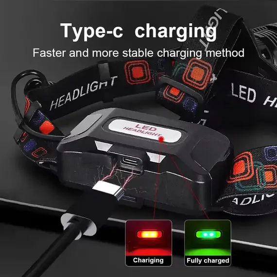 USB Rechargeable Aluminum Alloy Headlamp Super Bright Front Head Lamp 3 Lighting Modes Zoomable Head Lights Forehead Light