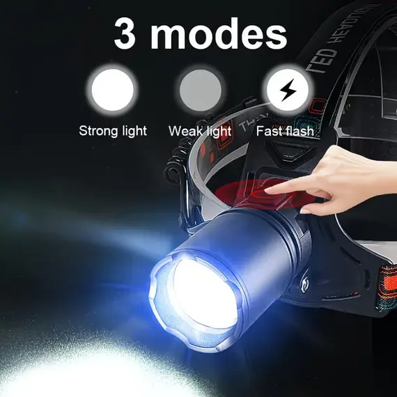 USB Rechargeable Aluminum Alloy Headlamp Super Bright Front Head Lamp 3 Lighting Modes Zoomable Head Lights Forehead Light