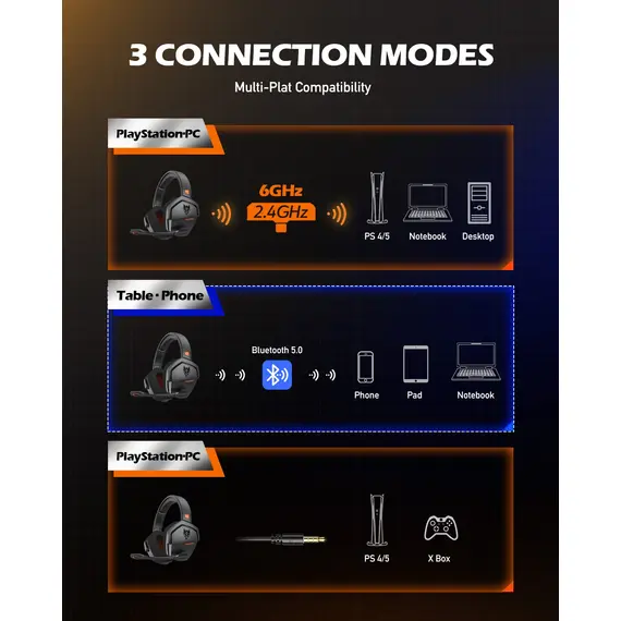 NUBWO G06 Gaming Headset 2.4GHz Bluetooth 5.3 Wireless Headphones Stereo Dual Mode Mic for PS5 PS4 PC Switch Mobile Phone Laptop