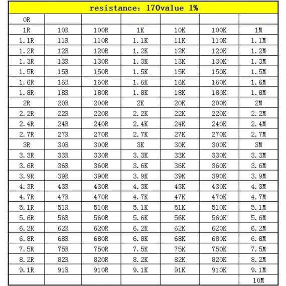 Resistor capacitor Book 2 in 1 SMD chip Sample 0201 0402 0603 0805 1206 0R~10M 1% 1PF-22UF Student engineer maintenance