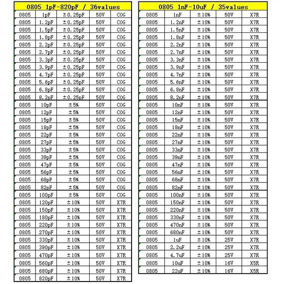 Resistor capacitor Book 2 in 1 SMD chip Sample 0201 0402 0603 0805 1206 0R~10M 1% 1PF-22UF Student engineer maintenance