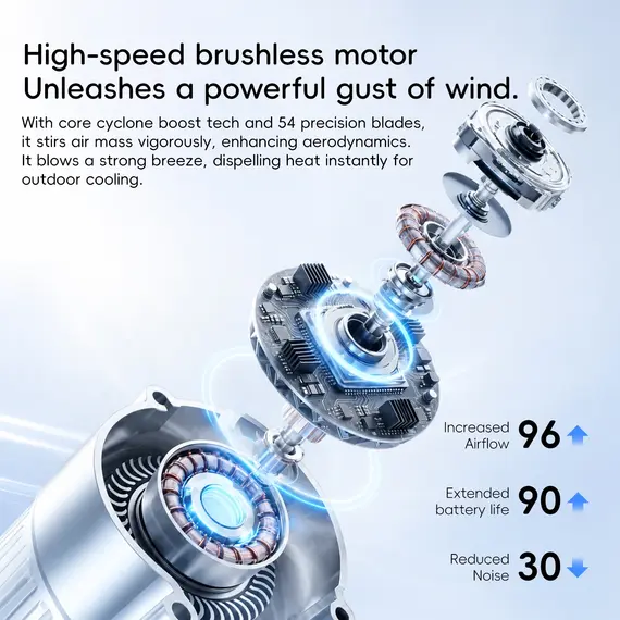 New Outdoor Hanging Waist Fan 4000mAh USB Multi-functional Mini Cooling Fan 5 Speed Digital Display Portable Rechargeable Fan