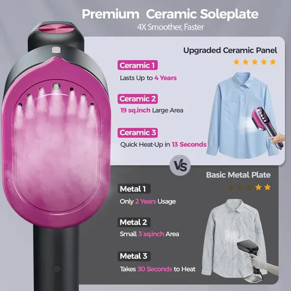 NEW Handheld Steam Iron Garment Steamer Portable Mini for Clothes Fast Heating Travel Garment Fabric Press Machine with Home