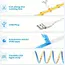 1M-5M USB LED Strip Light 5V 320LEDs/M COB Touch Sensor Dimmable Lamp Tape DIY TV Mirror Backlight Kitchen Room Night Lighting