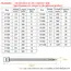 Plastic Nylon Cable Tie 100 PCS Black 5X300 Cable Tie Fixing Ring 3X200 Cable Tie Zipper with 5X200 Self-Locking Nylon Cable Tie