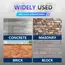 3/16" or 1/4" Concrete Screw Anchor Blue Flat Head Screws for Masonry Brick Block Cement Stucco (Boxed with Drill Bit)