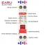 EARU DZ30-32 DPN 1P+N Mini Circuit Breaker MCB 6A 10A 16A 20A 25A 32A Din Rail Mounted Cutout Miniature Household Air Switch OEM