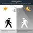 LED Ceiling Light with Motion Sensor Human Infrared Sensing Light Staircase Garage Corridor Warehouse Indoor Lighting Fixtures