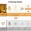 LED Fairy Lights Button Battery Light String Christmas Wedding New Year Bedroom Living Room Garden Decoration Garland